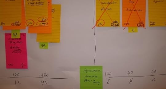 Straight VSM timeline