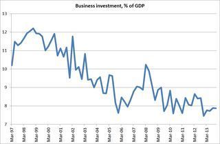 Businvgdp