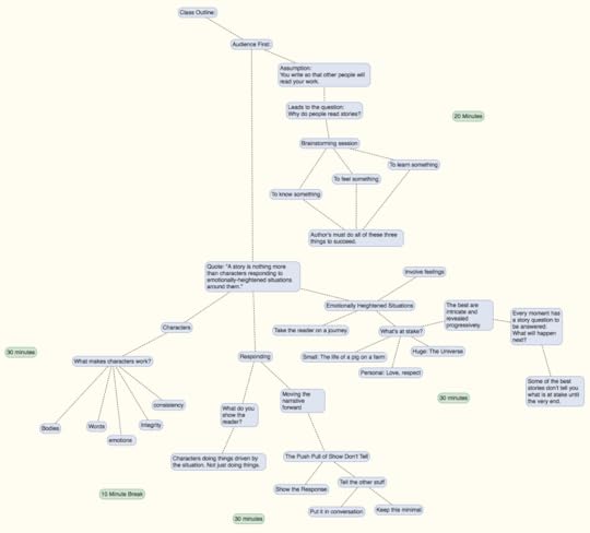 Writing Class Outline