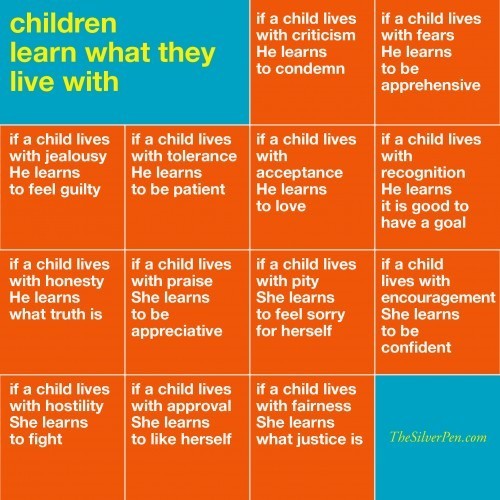 Children Learn What they Live With | The Silver Pen