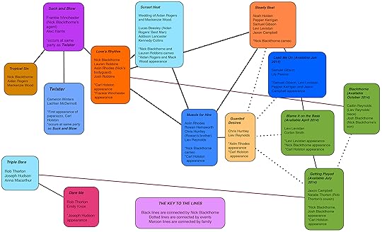 The Connected Worlds of My Contemporary Books