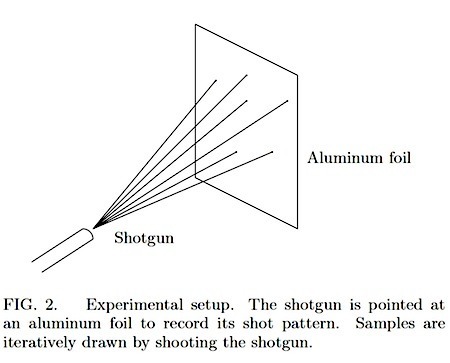shotgun-setup