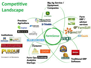 Farmsense competive slide