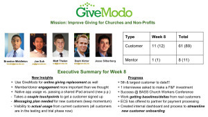 GiveModo Class 8