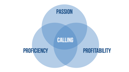 Discern Your Calling