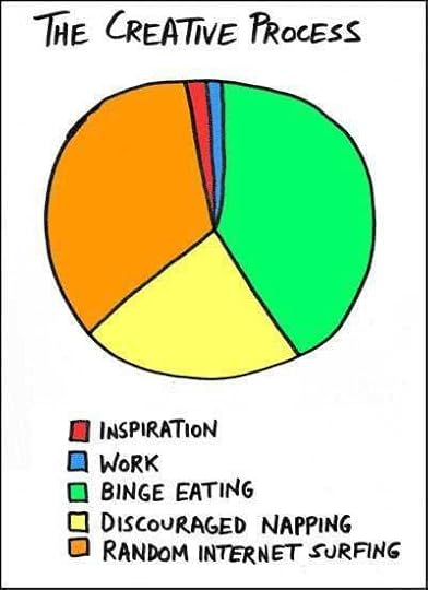 This is so how I do it