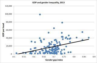 Gdpgender