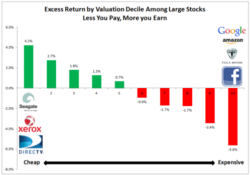 1963-2013, Annualized Excess Returns
