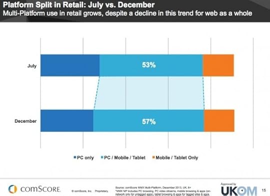 Split-mobile-desktop-retail