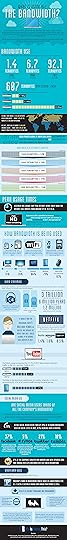 What's Using All the Bandwidth