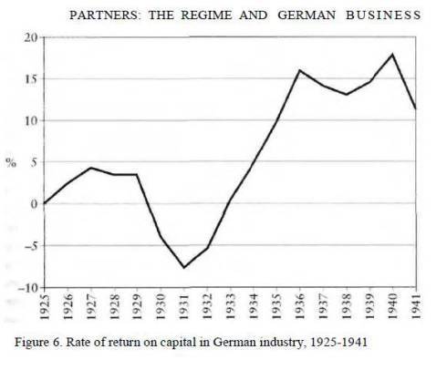 From Adam Tooze, The Wages of Destruction: The Making and Breaking of the Nazi Economy 
