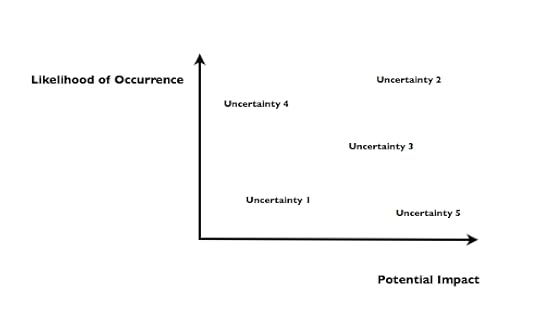 Scenario Planning Cropped