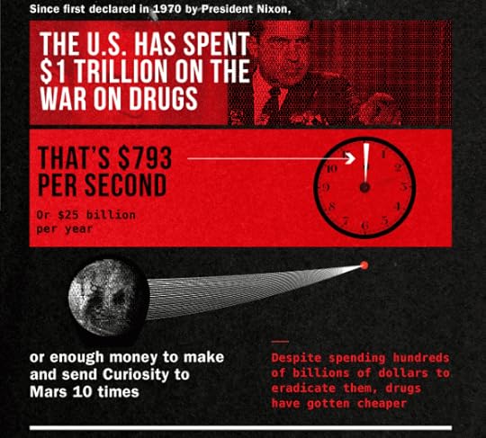 war on drugs cost