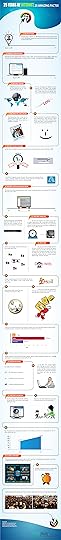 Soma Amazing Facts about the Internet
