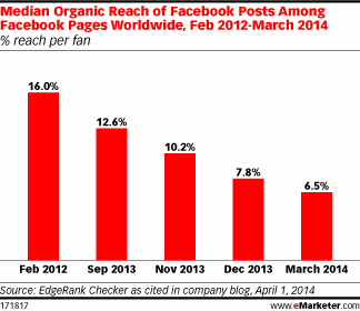 http://www.emarketer.com/images/chart_gifs/171001-172000/171817.gif