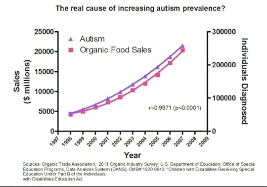 Autism Organics copy