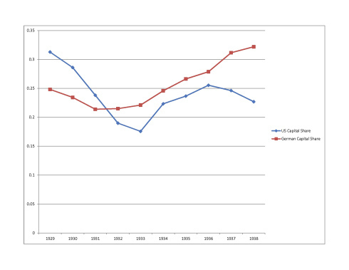 From Thomas Piketty, Capital in the Twenty-First Century
