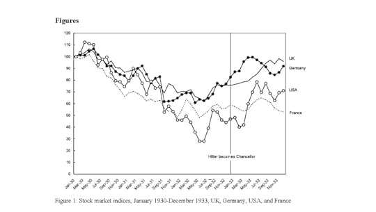 From Thomas Ferguson and Hans-Joachim Voth, 