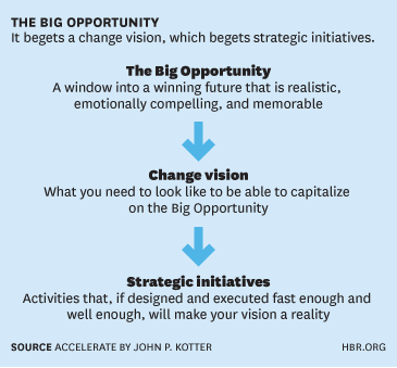 The Big Opportunity Graphic