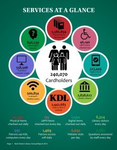 2013AnnualReportStats