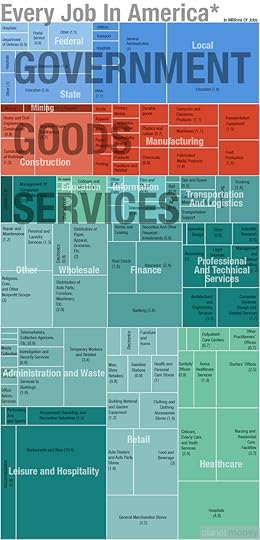 Every Job In America infographic