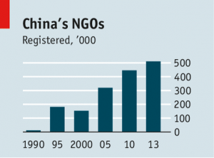 chinas NGOs