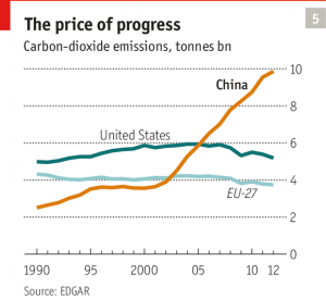 emissions by country