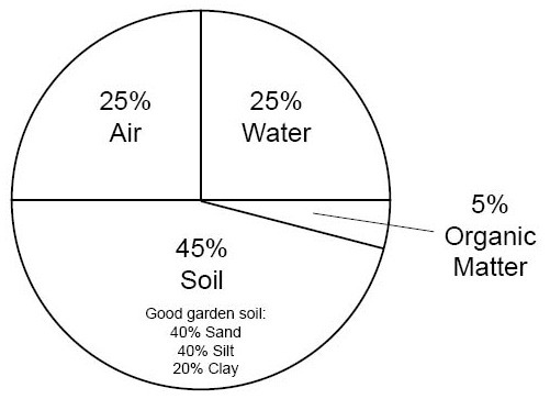 garden-soil-components