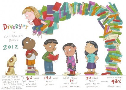 Art by Tina Kugler/ tinakuglerstudio.com