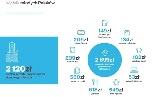 M�odzi wydatki