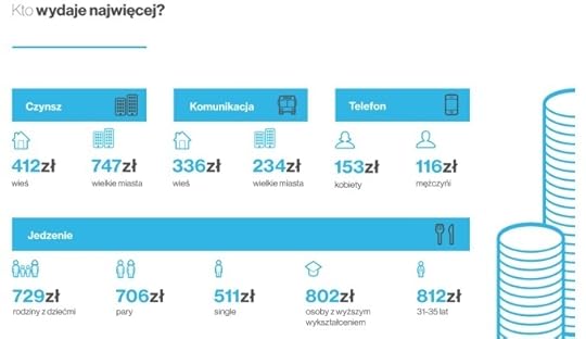 M�odzi wydatki