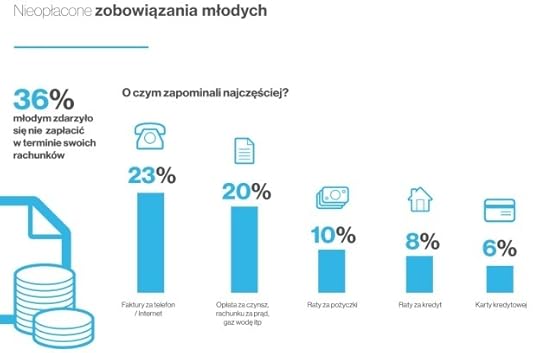M�odzi zobowi�zania