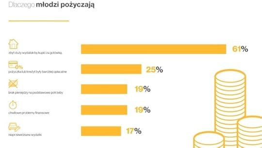 Pieni�dze m�odych