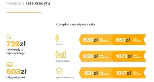 Pieni�dze m�odych
