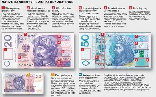 Nowe banknoty NBP