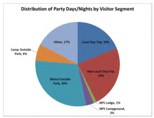 Graph from Report