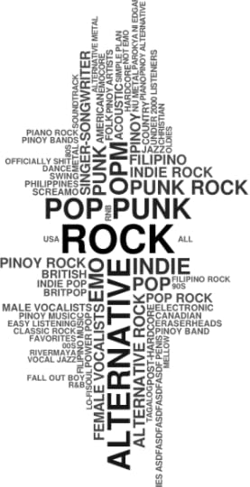 My tag cloud on last.fm