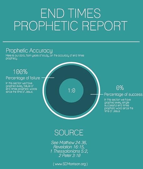 End Times Prophetic Report