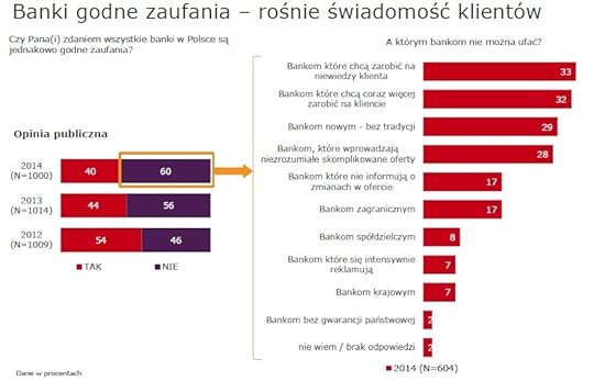 TNS badania banki