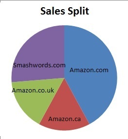 SME1 Week 1 Sales Split