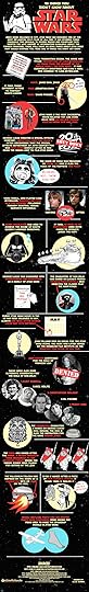 19 Things You Didn't Know About Star Wars