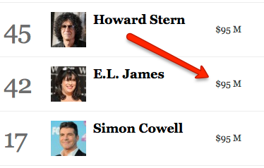 E.L. James