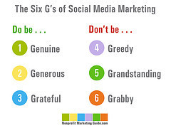 Marketing chart