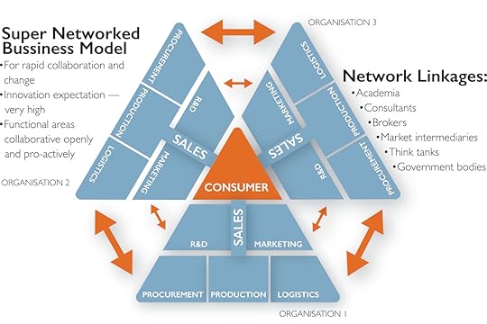 Customers at the heart of your supply chain