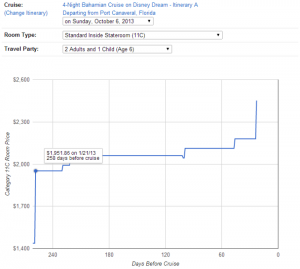 4-Night Bahamian Cruise on Disney Dream - Itinerary A departing October 6, 2013