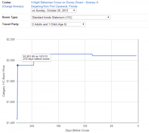 4-Night Bahamian Cruise on Disney Dream - Itinerary A departing October 20, 2013