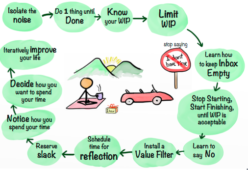 Screen Shot 2014-05-09 at 13.39.58