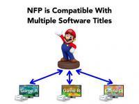 The Nintendo Figurine Strategy
