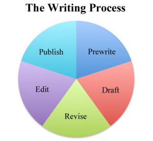 writing_process