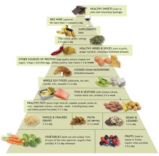 dr. weil's anti-inflammatory diet
